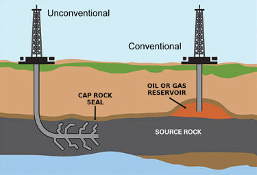 Conventional vs unconventional oil &amp; gas