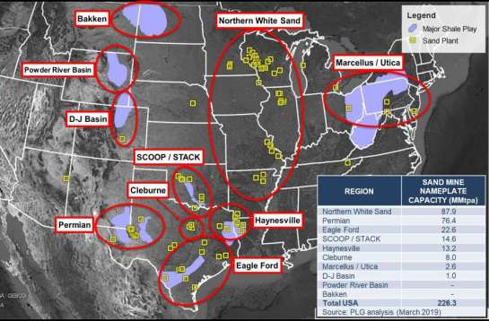 US frac sand mines